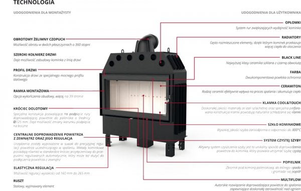 DEFRO Intra SM BP MINI 10 kW