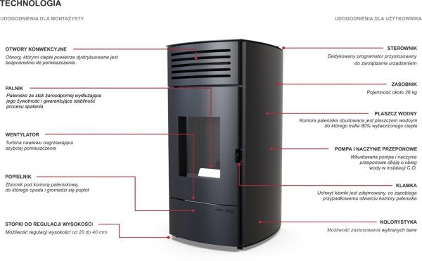 DEFRO AQUAPELL 13 kW