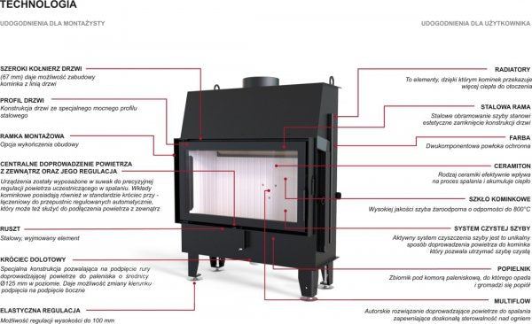 DEFRO Impuls ME BL 10 kW