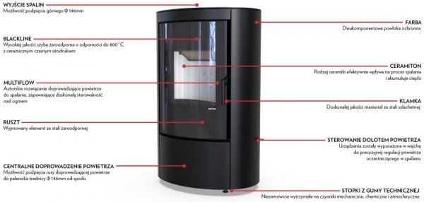 DEFRO CERES ELI 6,6 kW