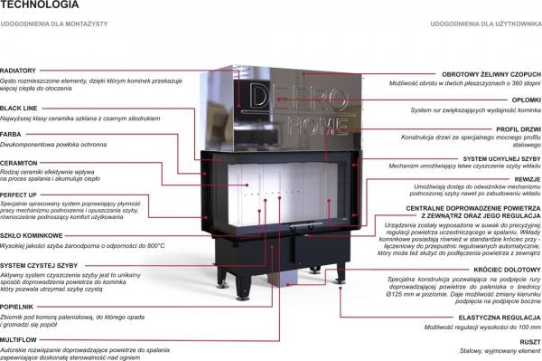 DEFRO Intra SM BL G MINI 10 kW