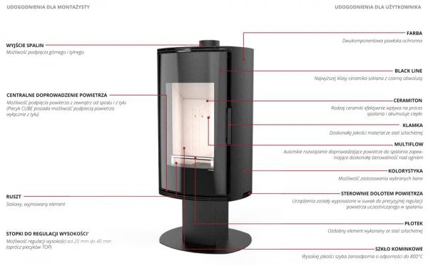 DEFRO ORBIS TOP 9 kW