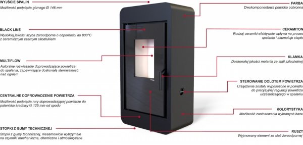 DEFRO PICO 6 kW