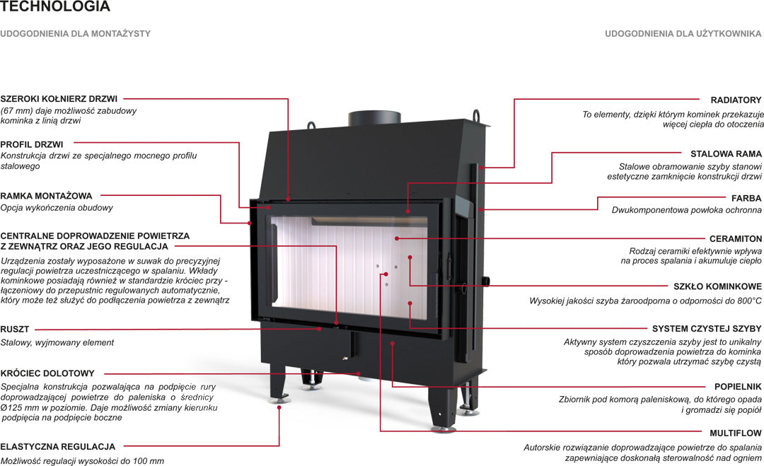 DEFRO Impuls LA BL 12kW