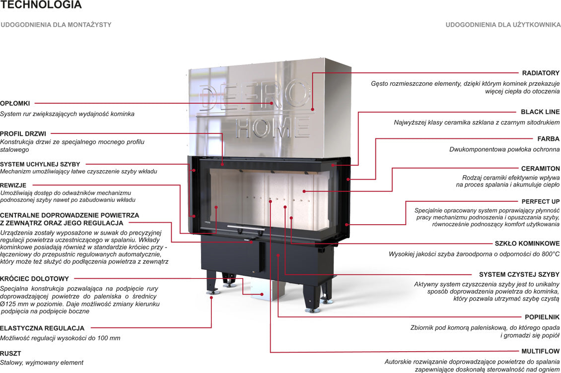 DEFRO Intra ME BP Slim G 8 kW