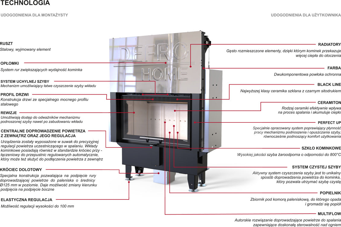 DEFRO Intra SM Slim G 6 kW