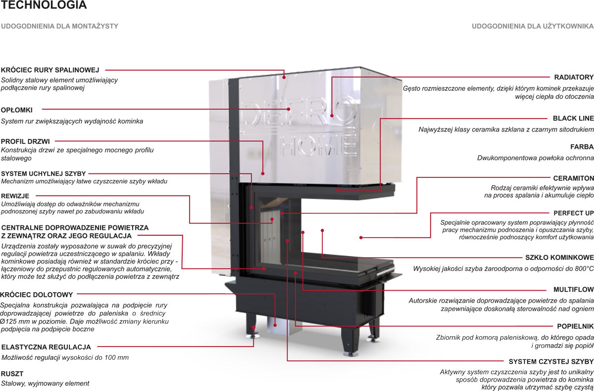 DEFRO Intra SM U G 16kW