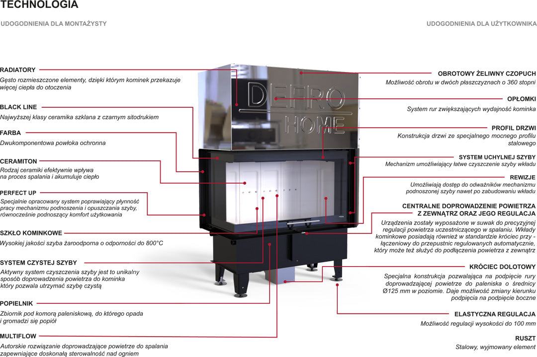 DEFRO Intra LA BP G 16 kW