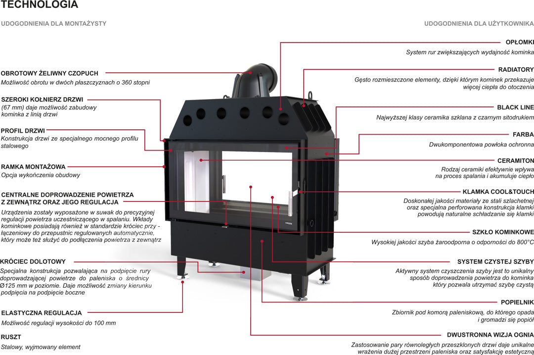 DEFRO Intra ME T 13 kW