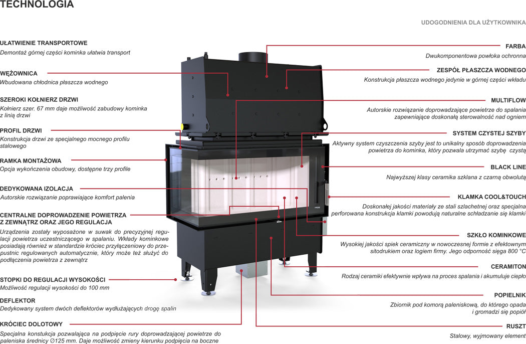 DEFRO Riva SM BL Short 16 kW