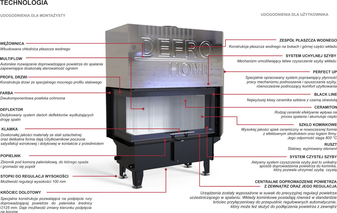 DEFRO Riva ME BL G Short 19kW