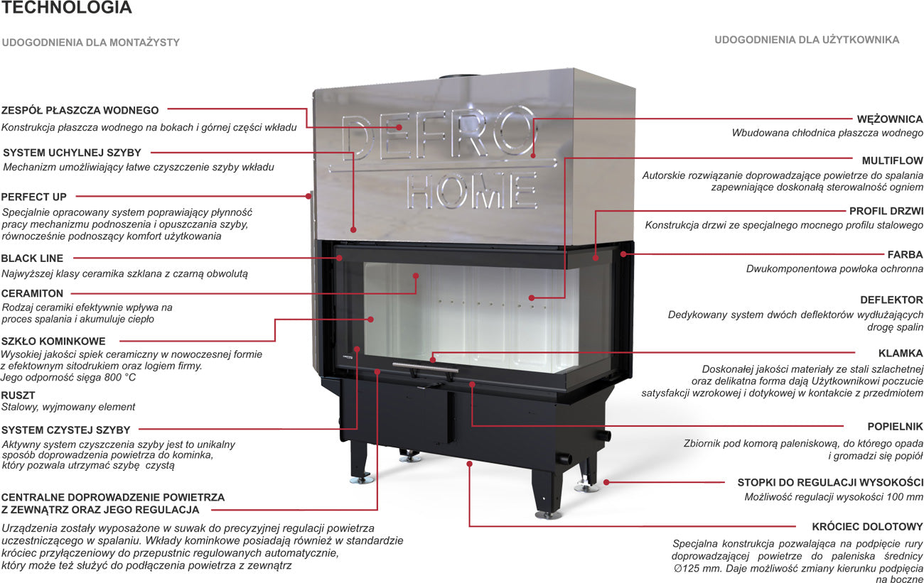 DEFRO Riva ME BP G Short 19kW