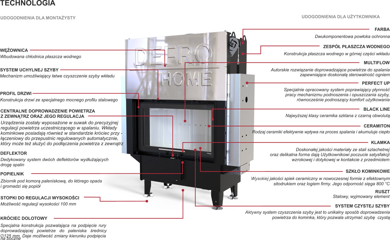 DEFRO Riva LA G Short 22 kW