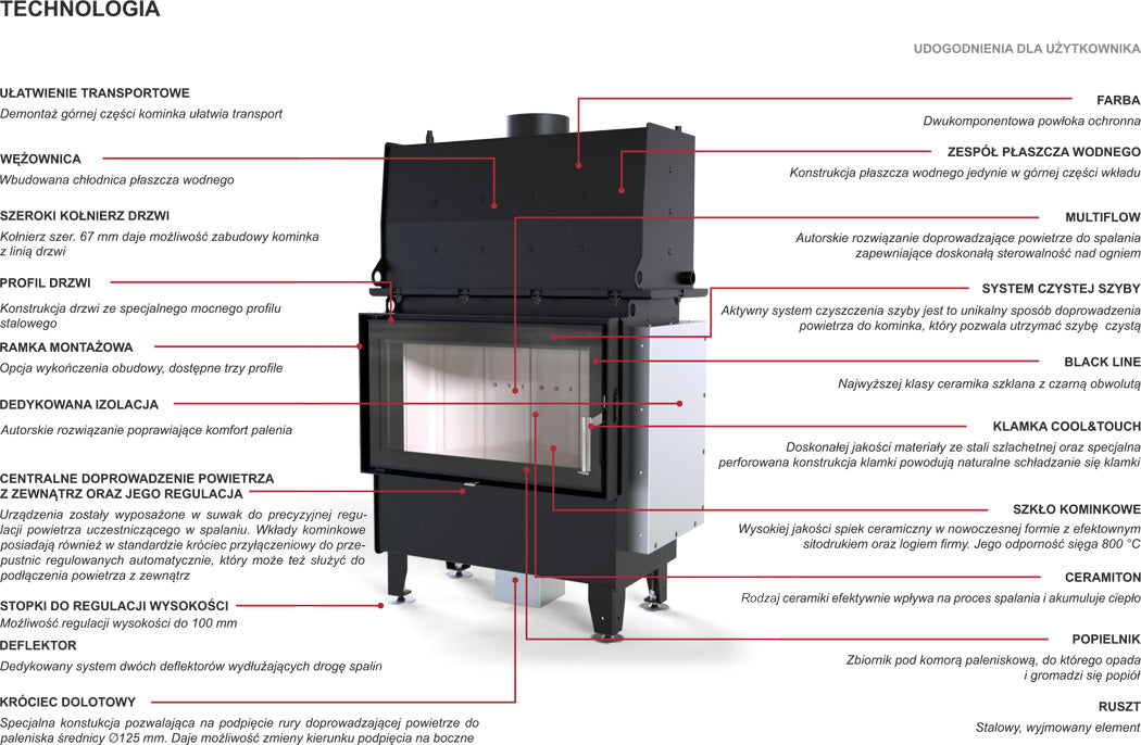 DEFRO Riva LA Short 22 kW