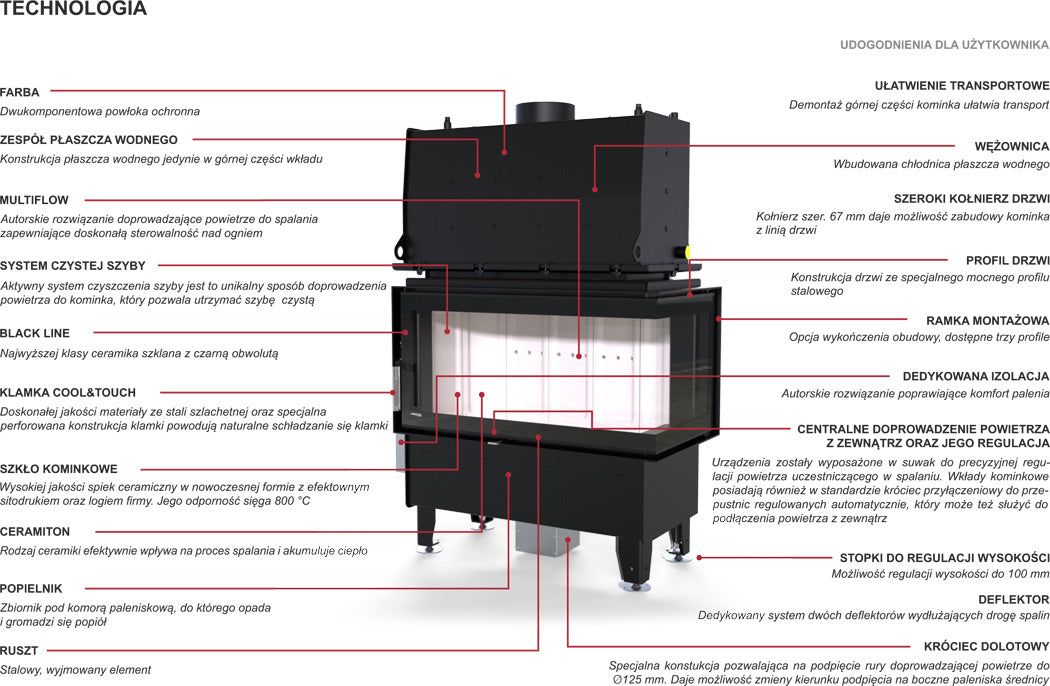 DEFRO Riva ME BP Short 19 kW