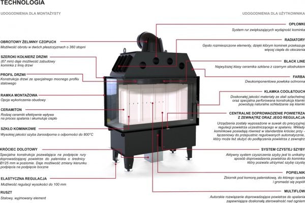 DEFRO Intra SM BL MINI 10 kW