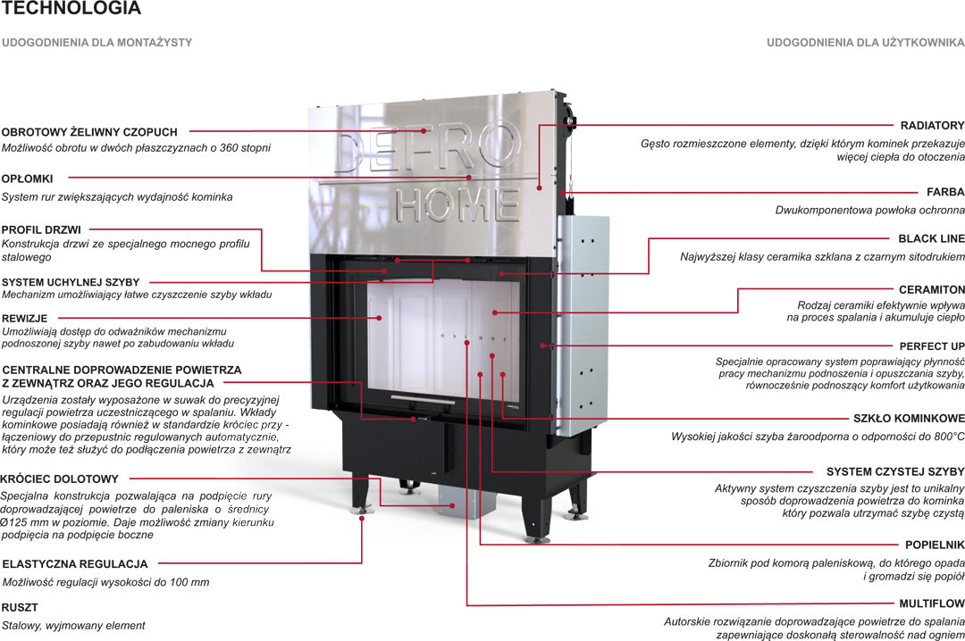 DEFRO Intra XLA G 22 kW